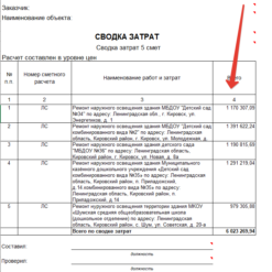 Сокращенная сводка затрат для ПК "Гранд смета"